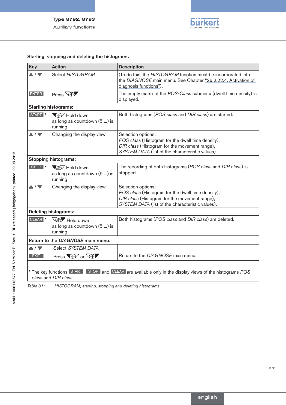 Burkert Type 8793 User Manual | Page 157 / 252