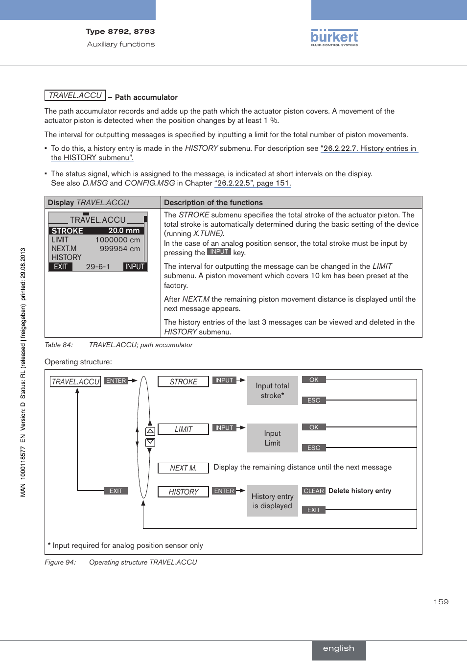 Burkert Type 8793 User Manual | Page 159 / 252