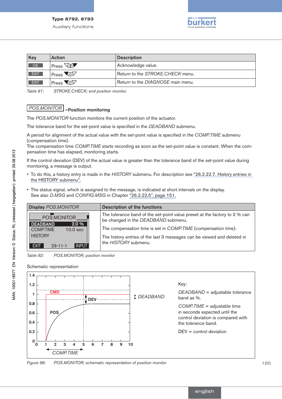 Burkert Type 8793 User Manual | Page 165 / 252