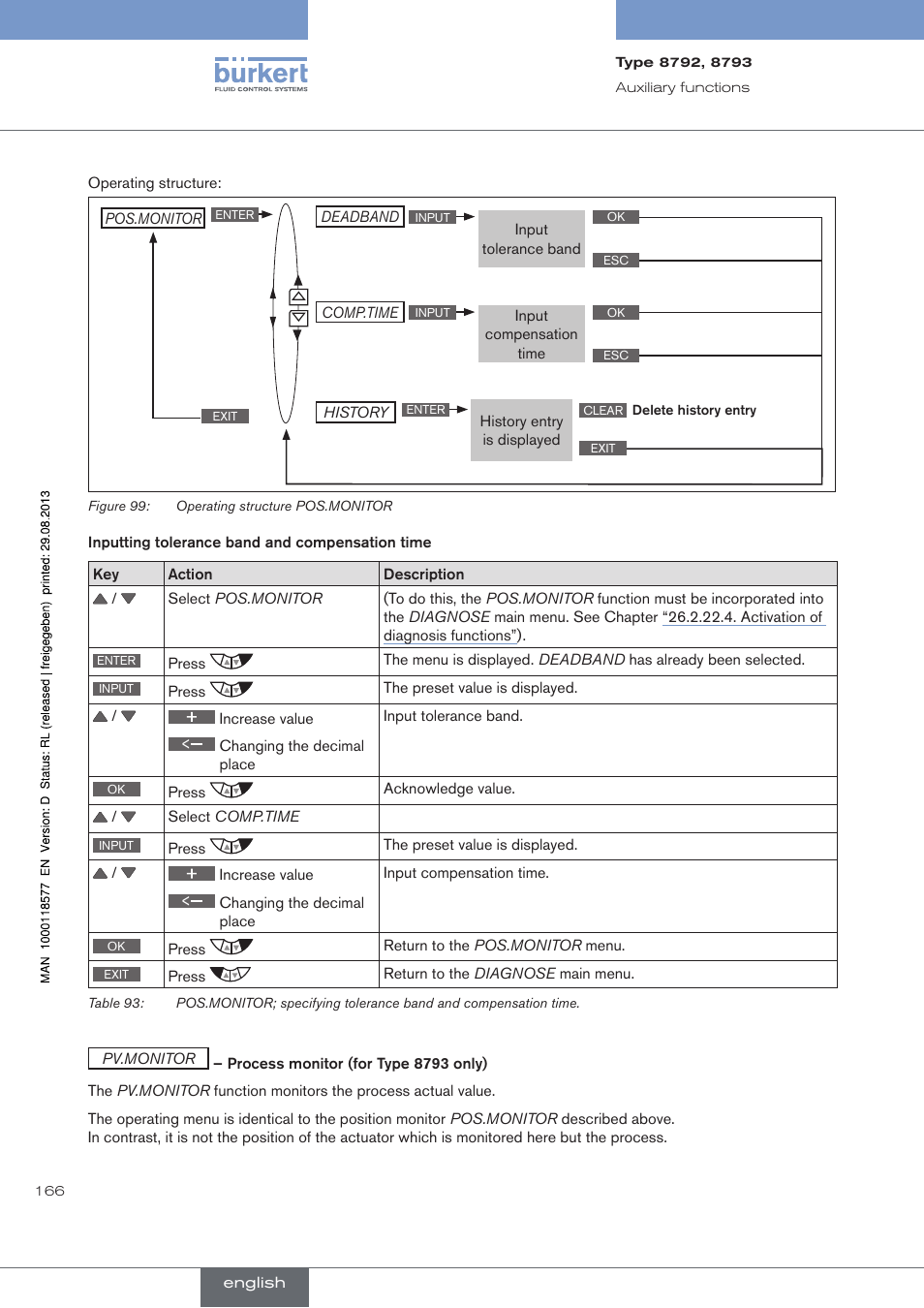 Burkert Type 8793 User Manual | Page 166 / 252