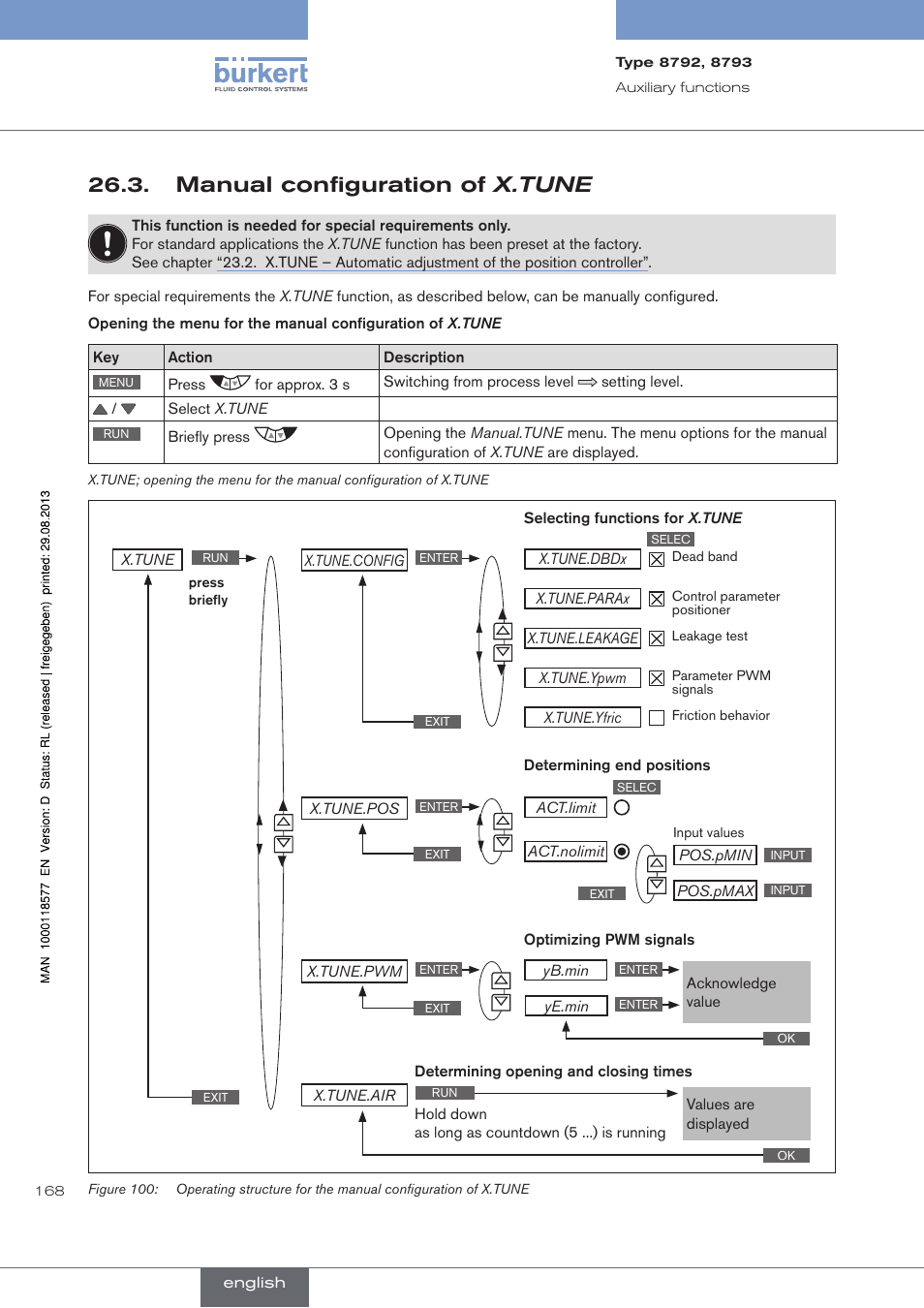 Manual configuration of x.tune | Burkert Type 8793 User Manual | Page 168 / 252