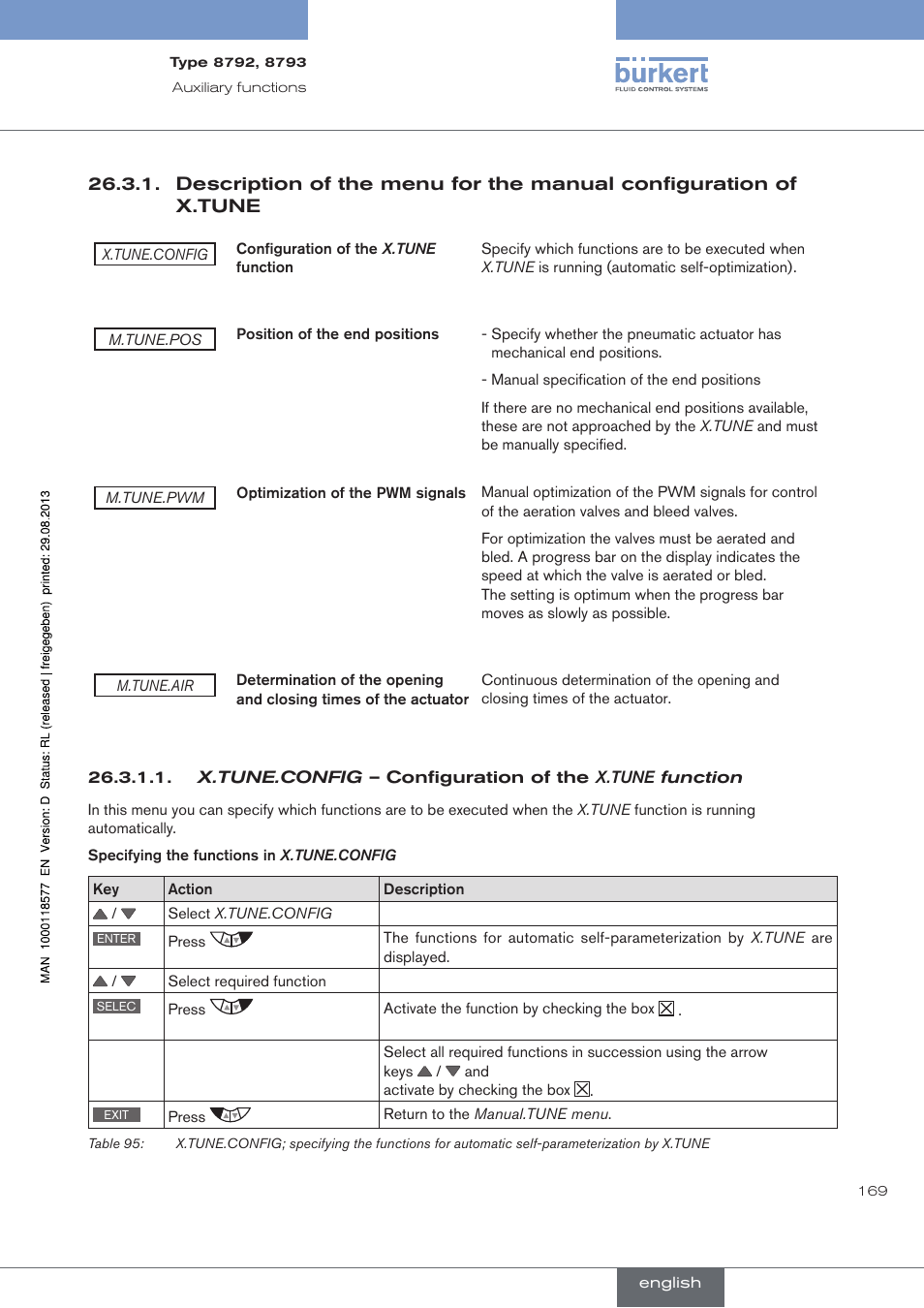 Burkert Type 8793 User Manual | Page 169 / 252