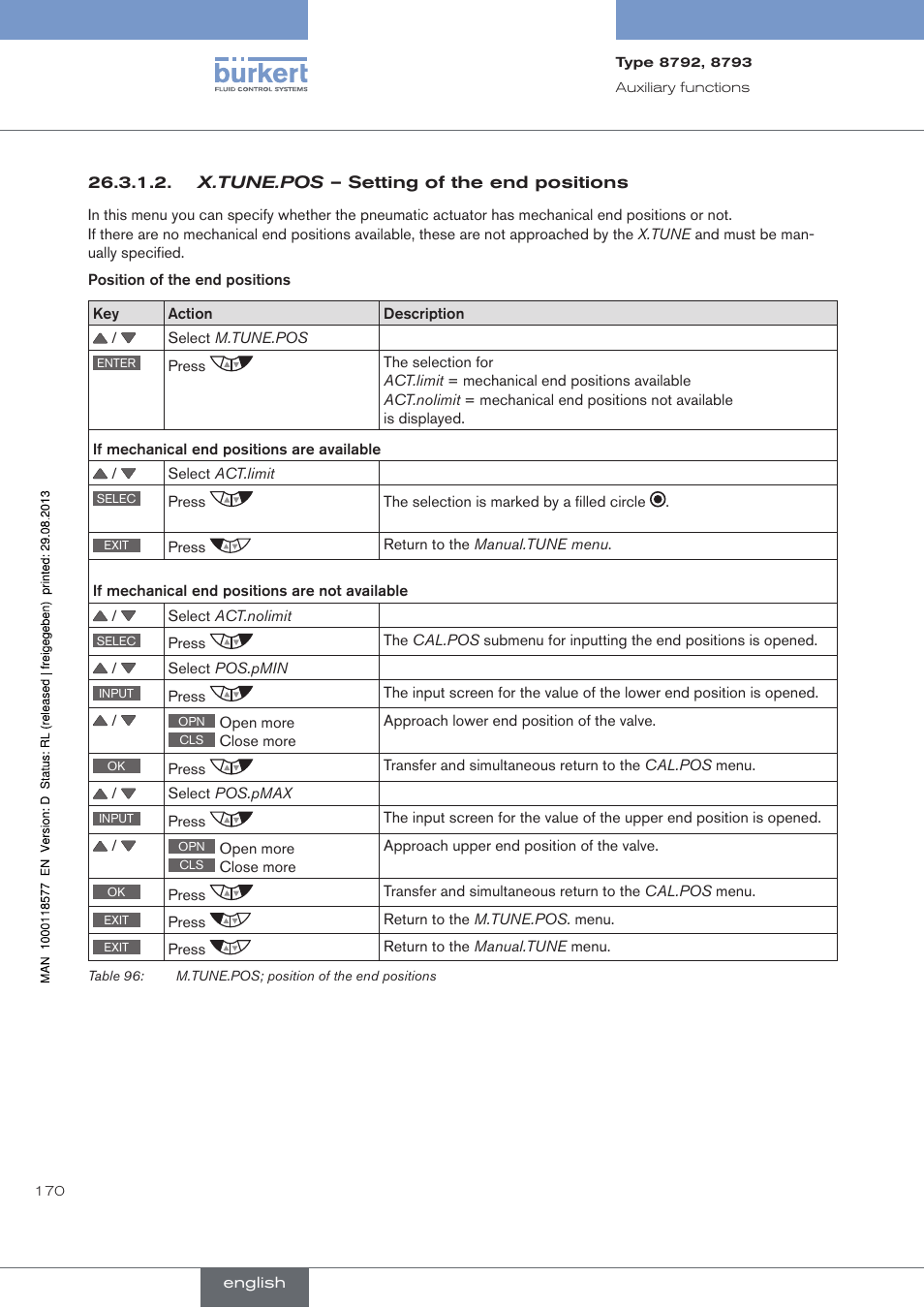 Burkert Type 8793 User Manual | Page 170 / 252