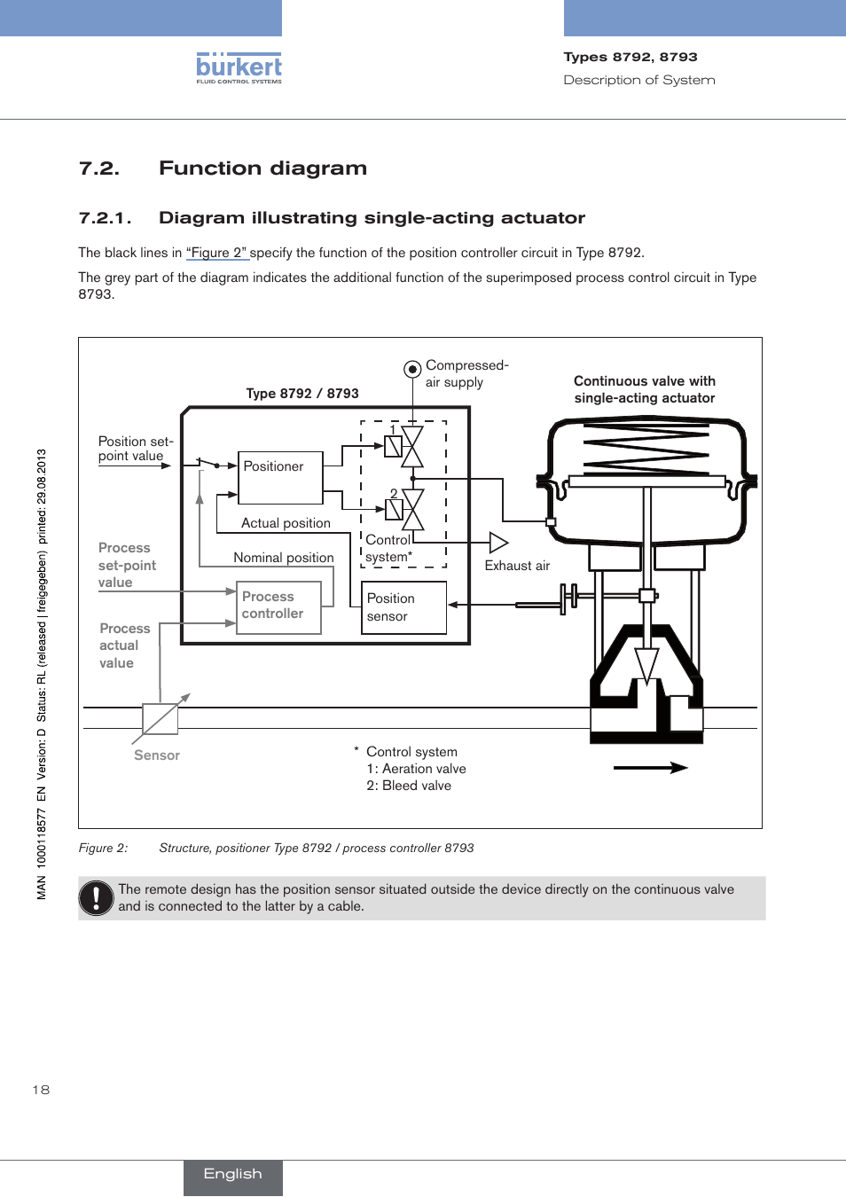 Function diagram, Diagram illustrating single-acting actuator, . function.diagram | Burkert Type 8793 User Manual | Page 18 / 252