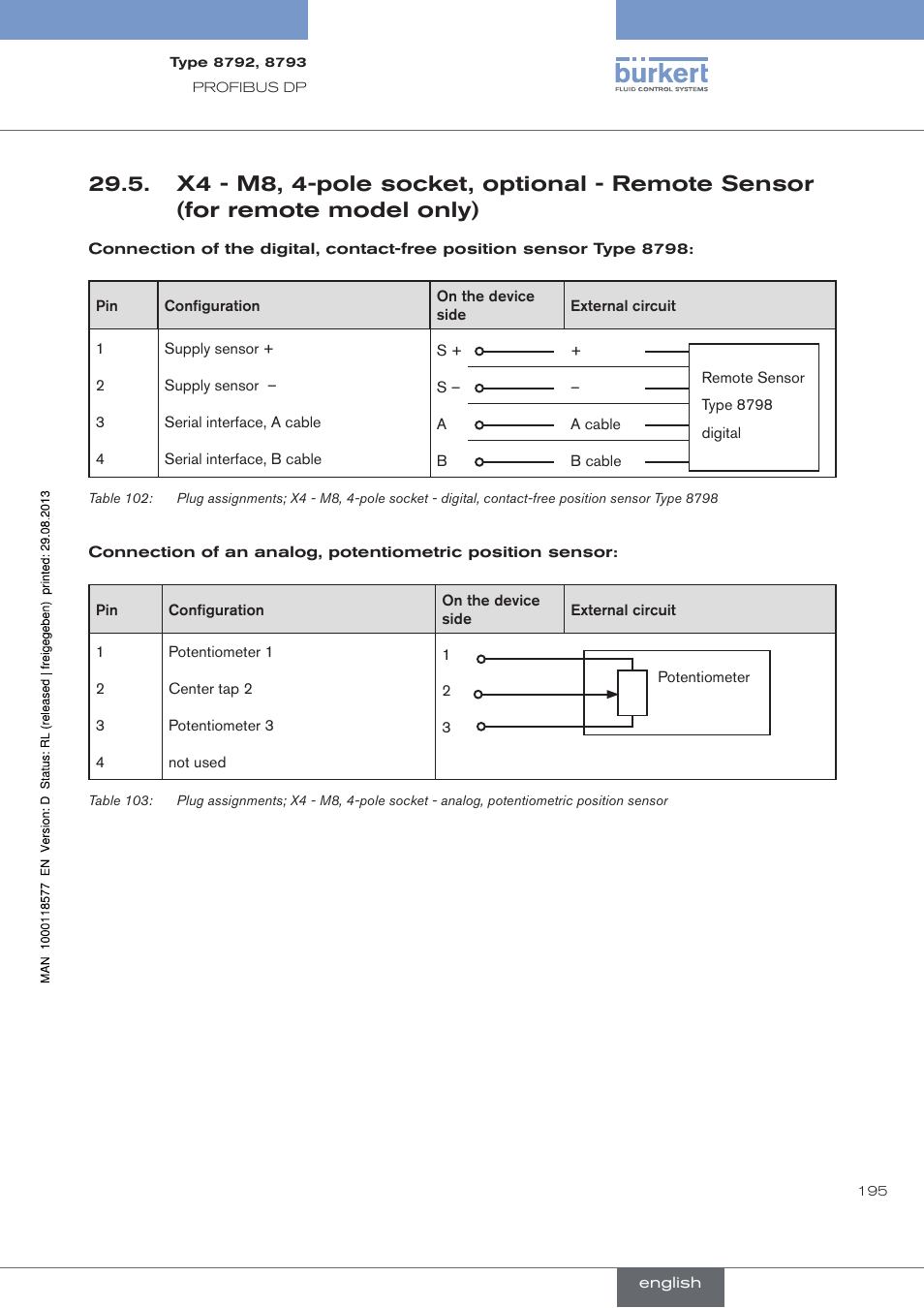 See chapter profibus “29.5 | Burkert Type 8793 User Manual | Page 195 / 252