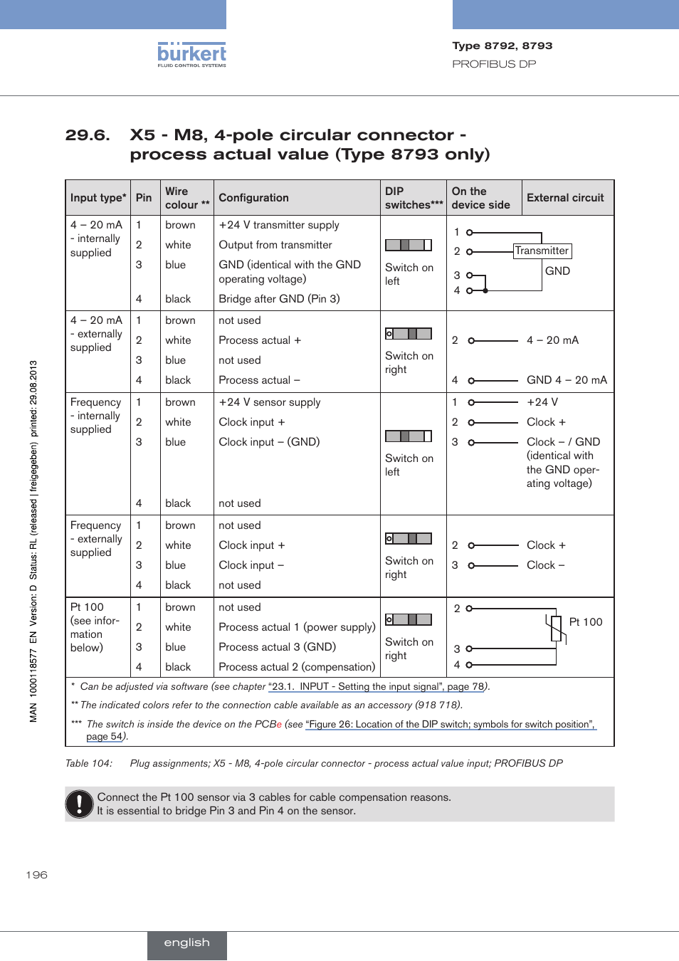 Burkert Type 8793 User Manual | Page 196 / 252