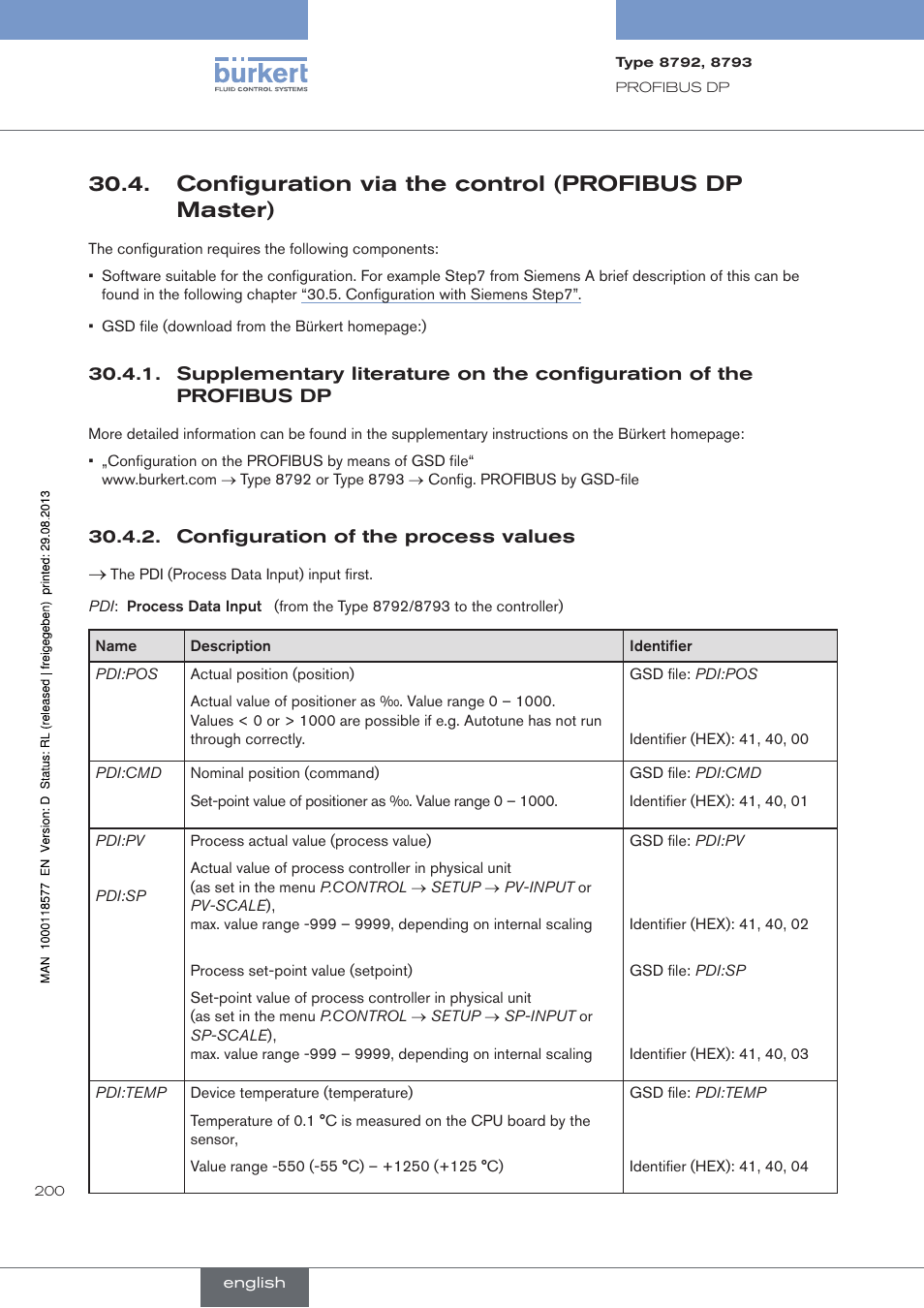 Configuration via the control (profibus dp master), Configuration of the process values | Burkert Type 8793 User Manual | Page 200 / 252