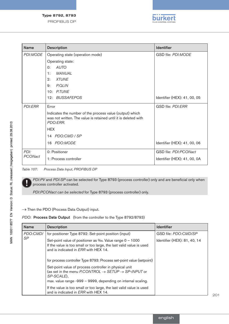 Burkert Type 8793 User Manual | Page 201 / 252