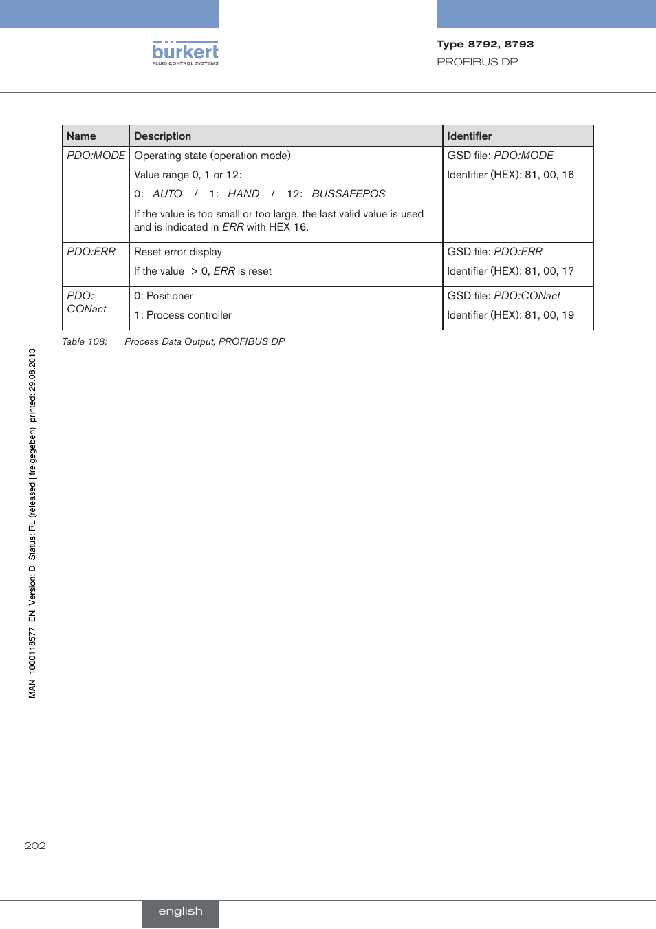 Burkert Type 8793 User Manual | Page 202 / 252