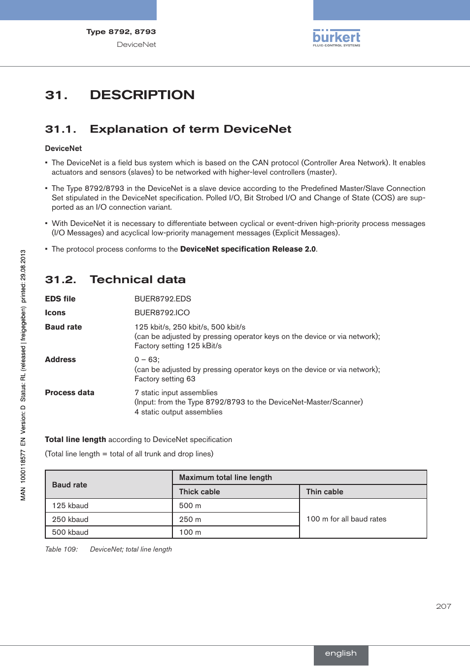 Description, Explanation of term devicenet, Technical data | . explanation.of.term.devicenet, . technical.data | Burkert Type 8793 User Manual | Page 207 / 252