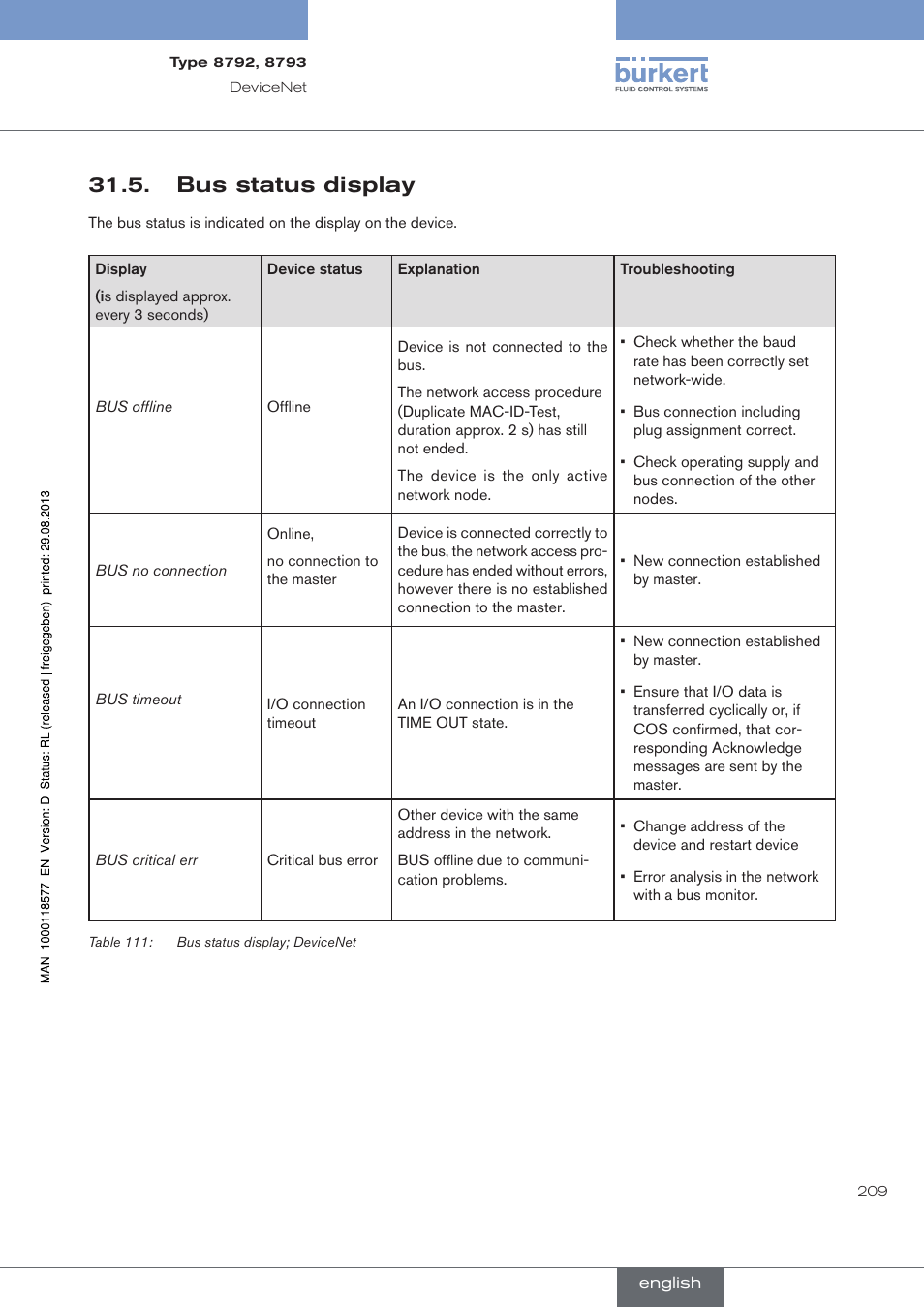 Bus status display, . bus.status.display | Burkert Type 8793 User Manual | Page 209 / 252