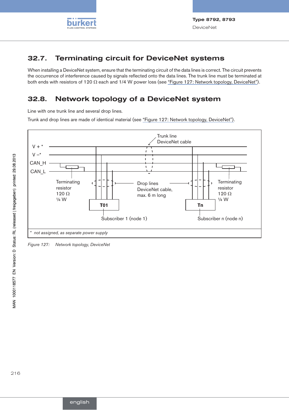 Terminating circuit for devicenet systems, Network topology of a devicenet system, . terminating.circuit.for.devicenet.systems | . network.topology.of.a.devicenet.system | Burkert Type 8793 User Manual | Page 216 / 252