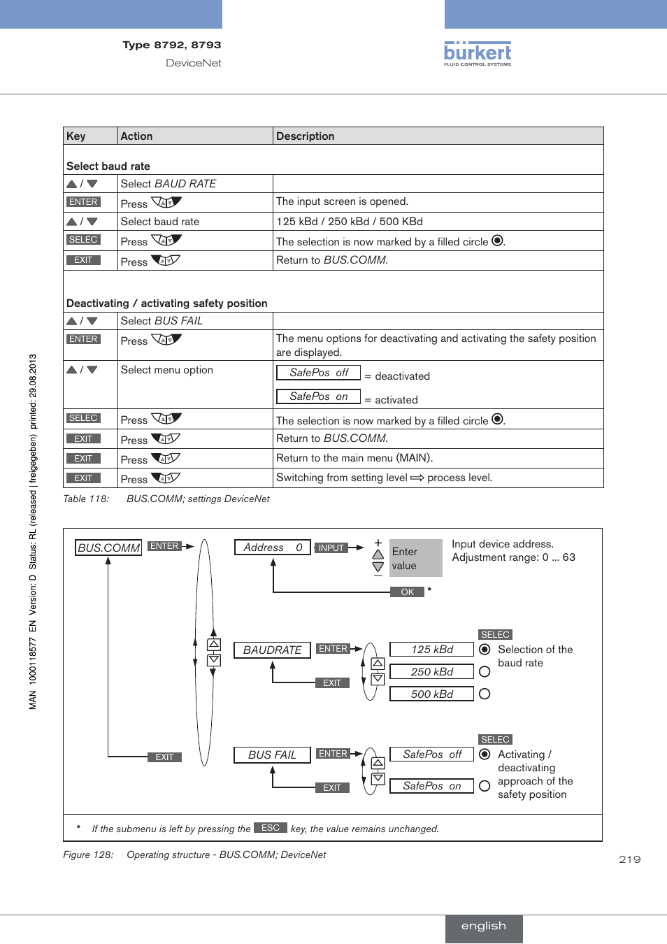 Burkert Type 8793 User Manual | Page 219 / 252