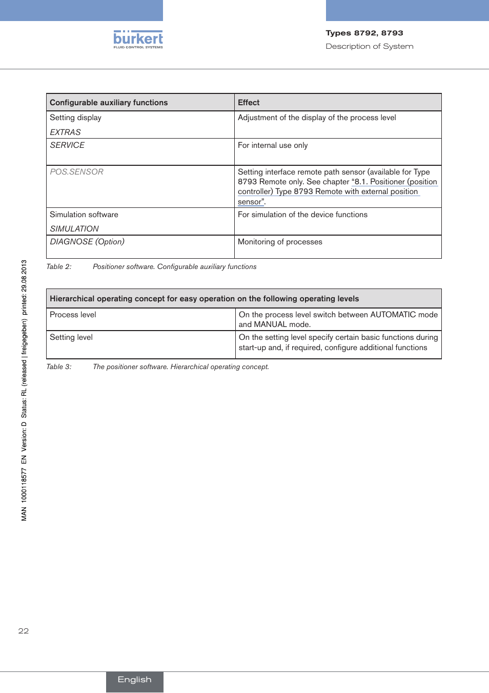 Burkert Type 8793 User Manual | Page 22 / 252