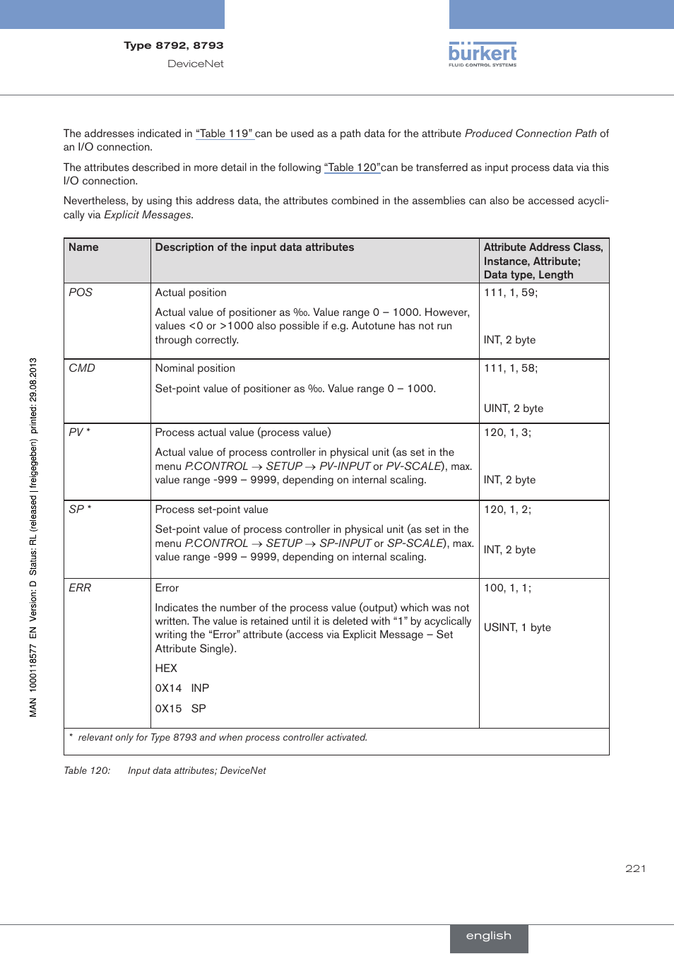 Burkert Type 8793 User Manual | Page 221 / 252