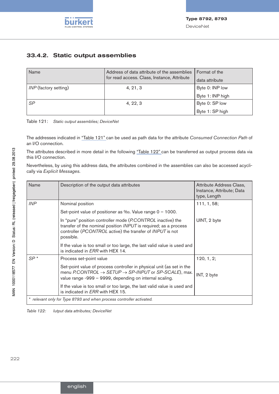 Static output assemblies | Burkert Type 8793 User Manual | Page 222 / 252