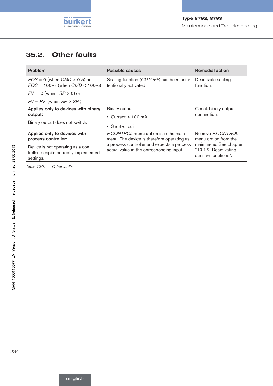 Other faults, . other.faults | Burkert Type 8793 User Manual | Page 234 / 252