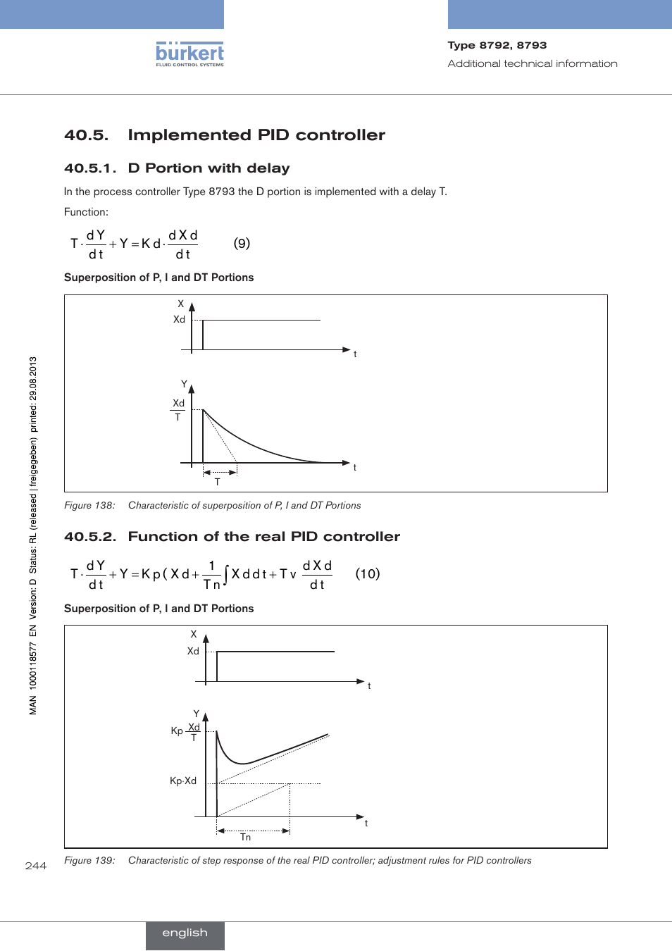 Implemented pid controller, D portion with delay, Function of the real pid controller | . implemented.pid.controller | Burkert Type 8793 User Manual | Page 244 / 252