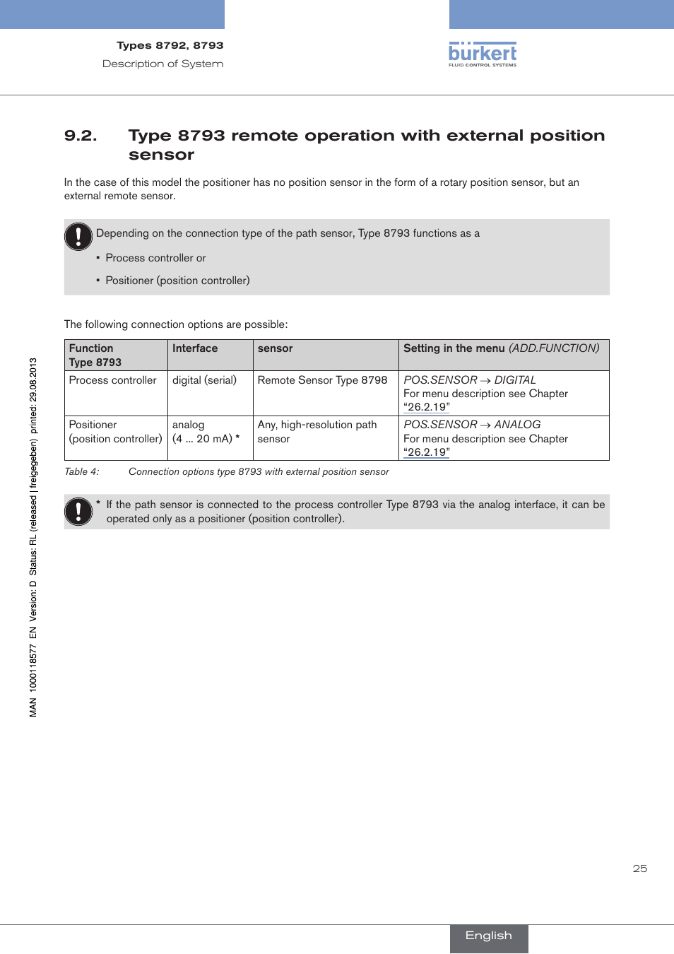 Burkert Type 8793 User Manual | Page 25 / 252