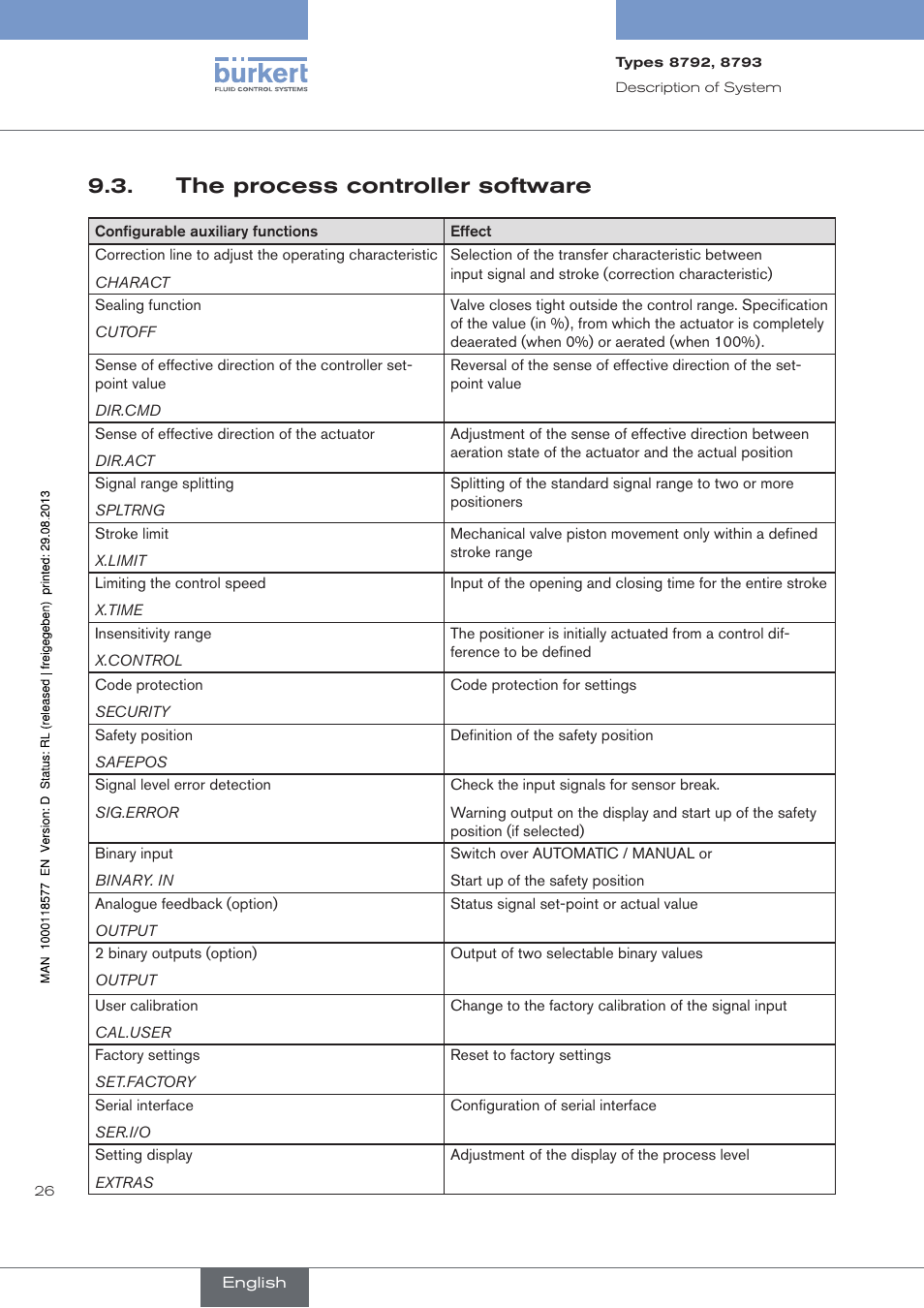 The process controller software, . the.process.controller.software | Burkert Type 8793 User Manual | Page 26 / 252