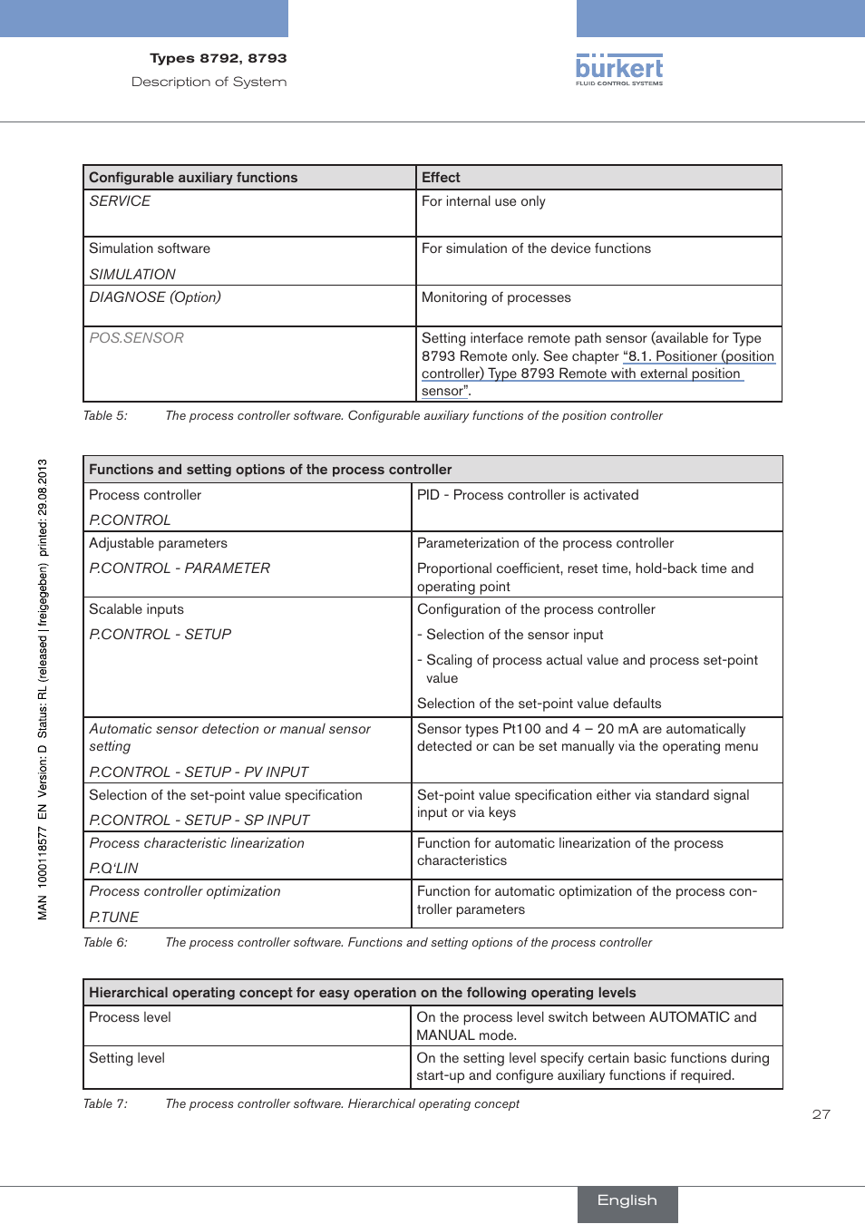 Burkert Type 8793 User Manual | Page 27 / 252