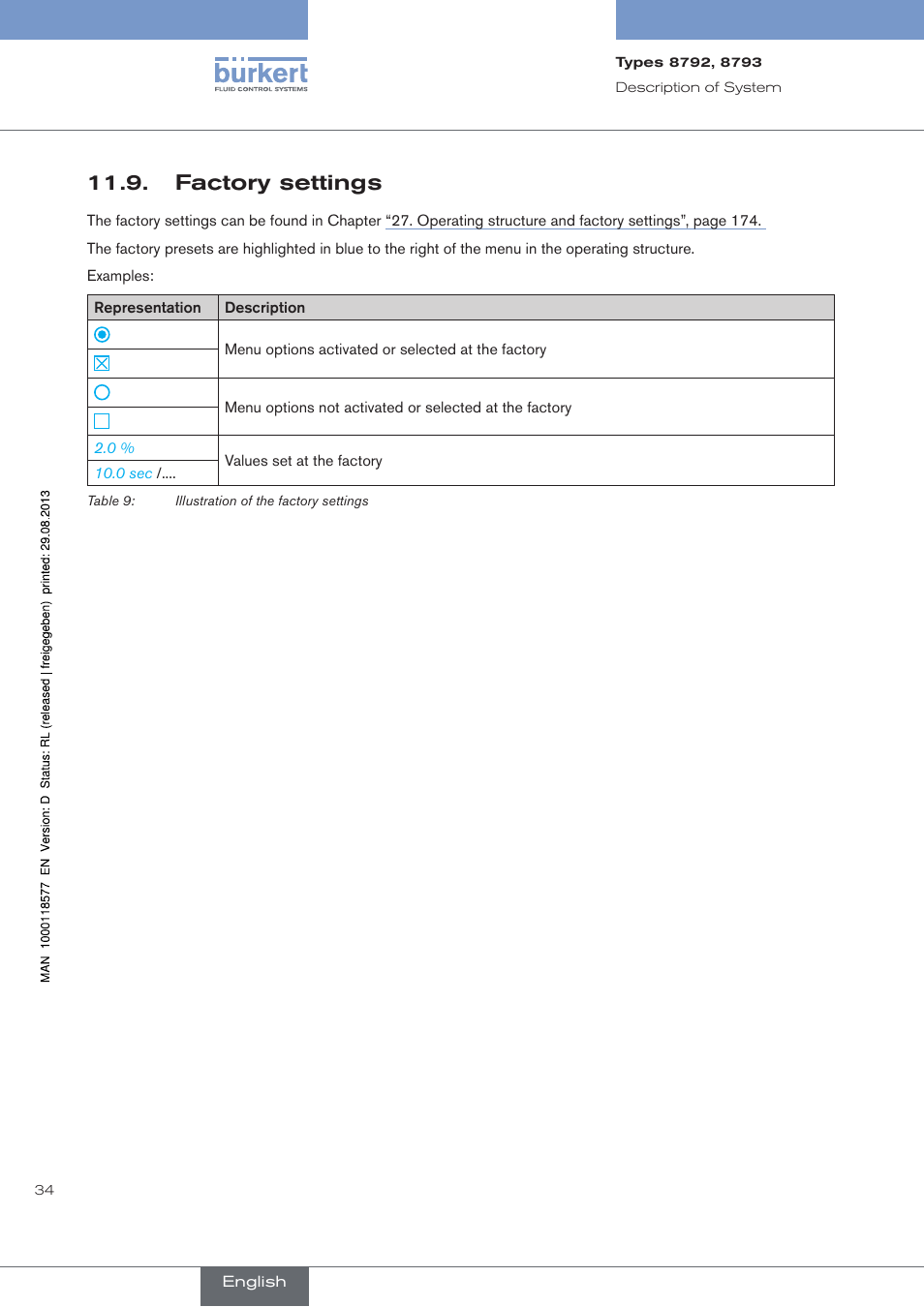 Factory settings, . factory.settings | Burkert Type 8793 User Manual | Page 34 / 252