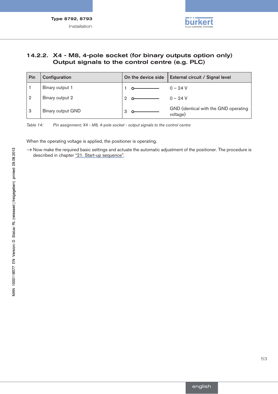 Output signals to the control centre (e.g. plc) | Burkert Type 8793 User Manual | Page 53 / 252