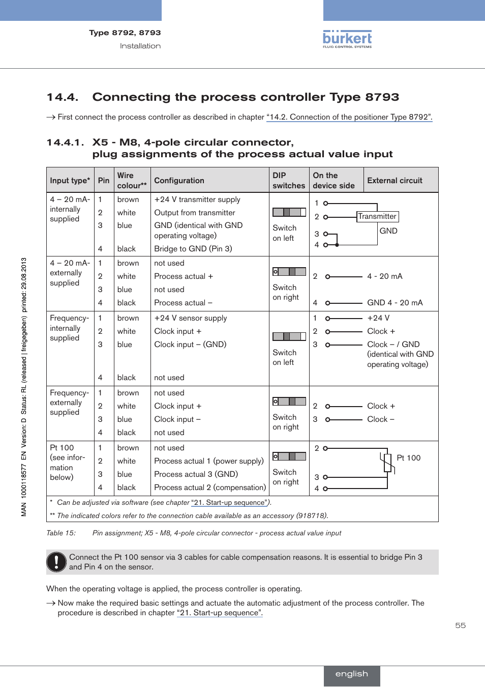 Connecting the process controller type 8793, . connecting.the.process.controller.type.8793, X5 - m8, 4-pole circular connector | Plug assignments of the process actual value input | Burkert Type 8793 User Manual | Page 55 / 252