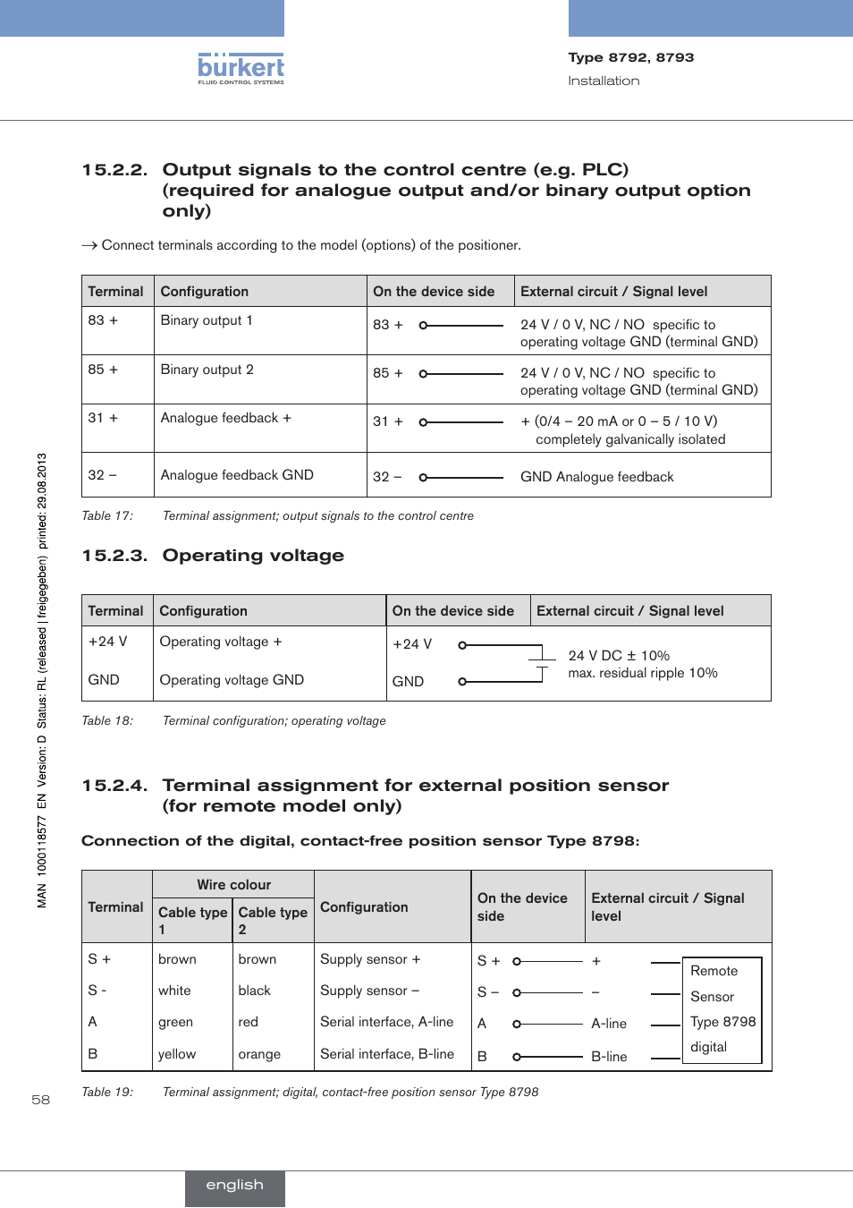 Operating voltage, Output signals to the control centre (e.g. plc) | Burkert Type 8793 User Manual | Page 58 / 252