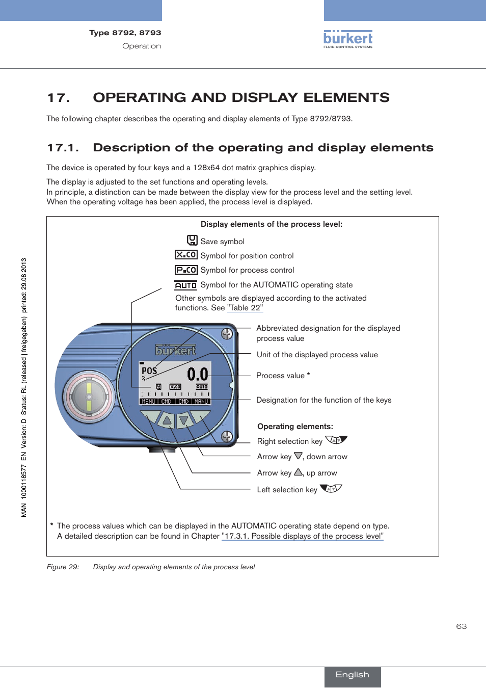 Operating and display elements, Description of the operating and display elements, Operating.and.display.elements | Burkert Type 8793 User Manual | Page 63 / 252