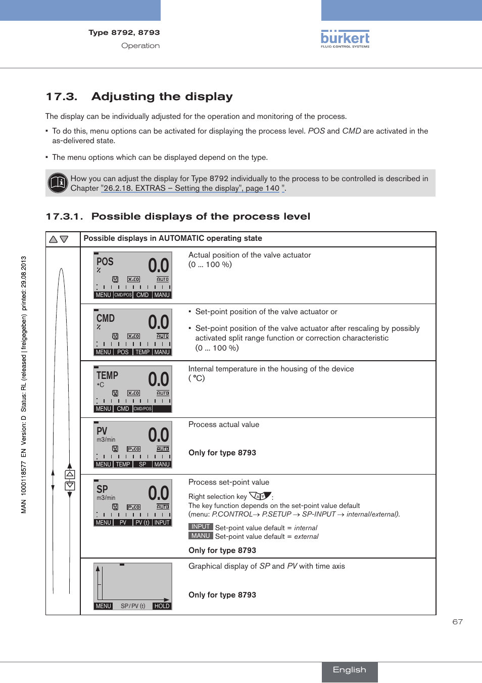 Adjusting the display, Possible displays of the process level, . adjusting.the.display | Temp | Burkert Type 8793 User Manual | Page 67 / 252