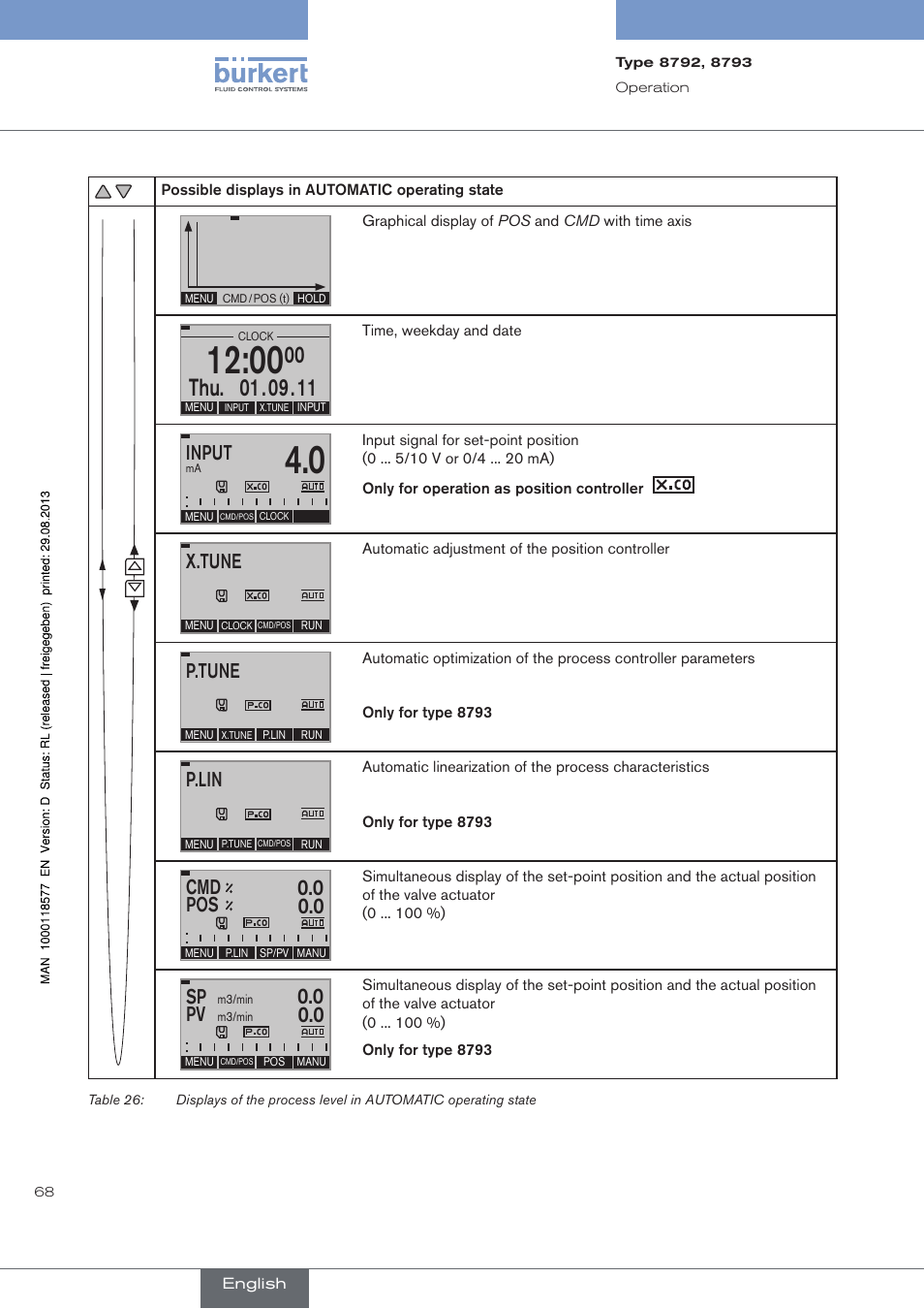 00 thu, Input, X.tune | P.tune, P.lin, Cmd pos, Sp pv | Burkert Type 8793 User Manual | Page 68 / 252