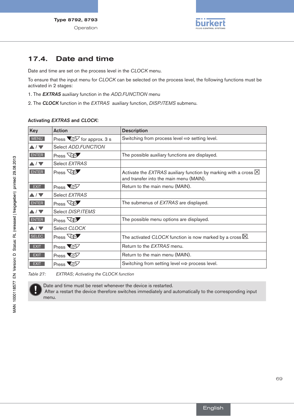 Date and time, . date.and.time | Burkert Type 8793 User Manual | Page 69 / 252