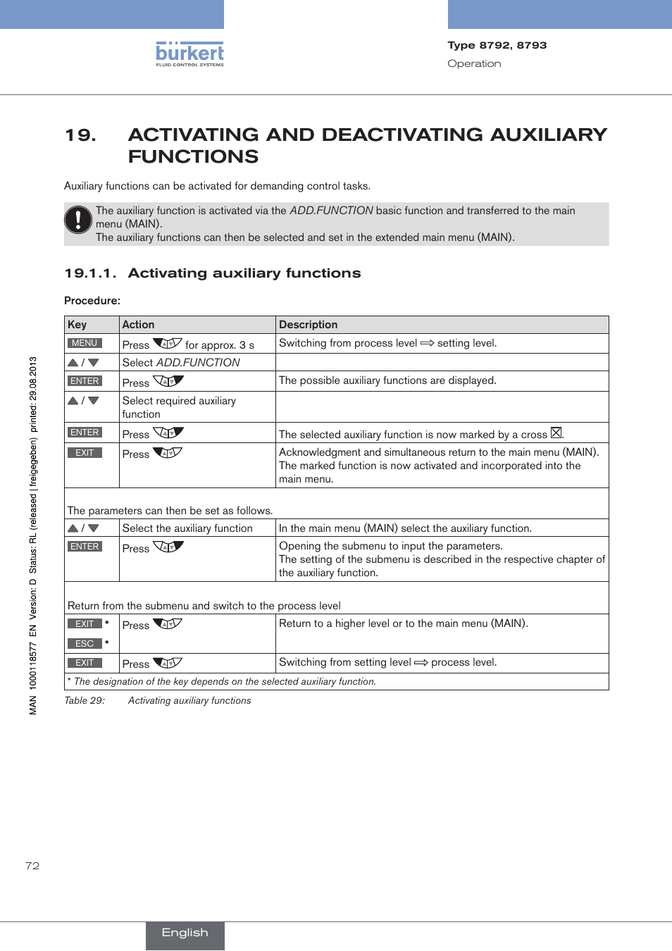 Activating and deactivating auxiliary functions, Activating auxiliary functions, Activating.and.deactivating.auxiliary.functions | Burkert Type 8793 User Manual | Page 72 / 252