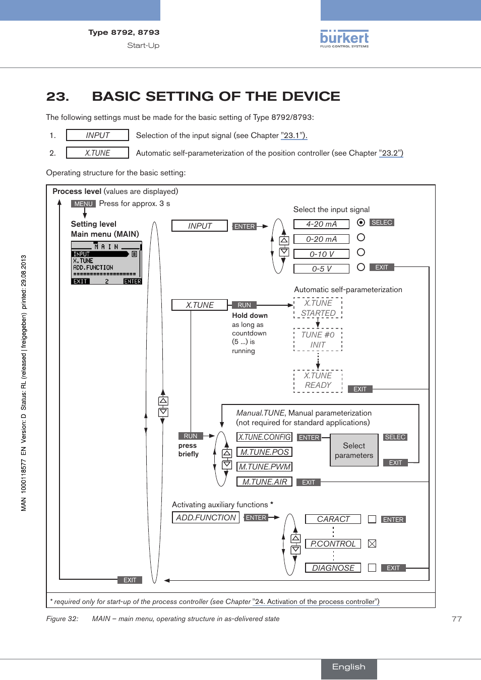 Basic setting of the device, Basic.setting.of.the.device | Burkert Type 8793 User Manual | Page 77 / 252