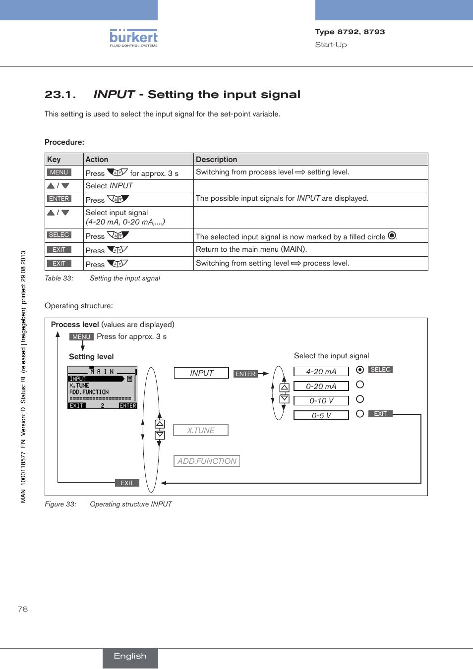 Input - setting the input signal, Input .-.setting.the.input.signal | Burkert Type 8793 User Manual | Page 78 / 252