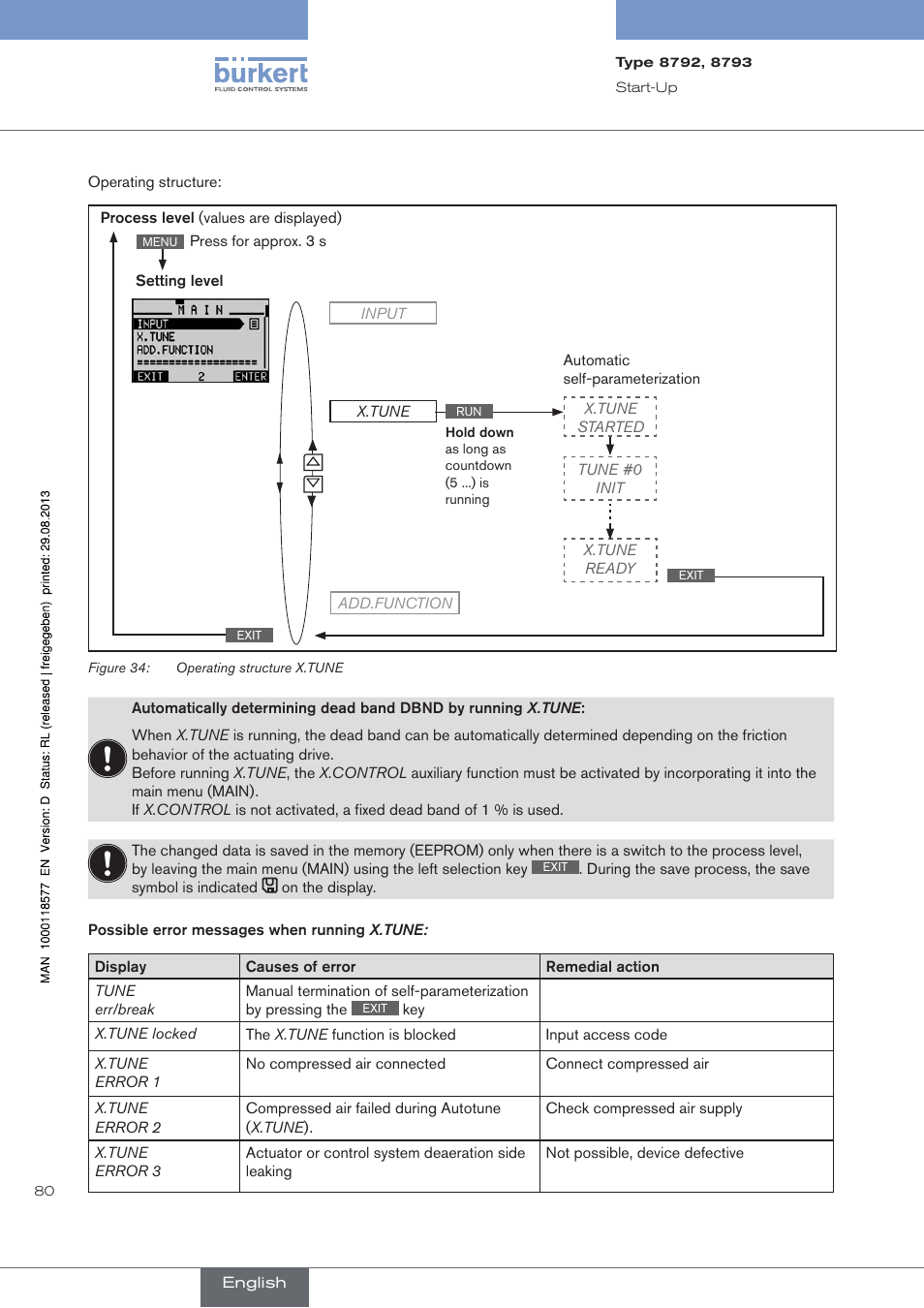 Burkert Type 8793 User Manual | Page 80 / 252