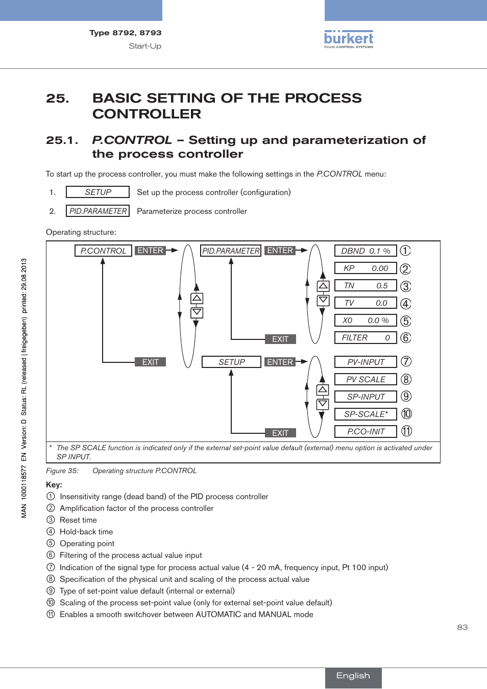 Basic setting of the process controller, Basic.setting.of.the.process.controller | Burkert Type 8793 User Manual | Page 83 / 252