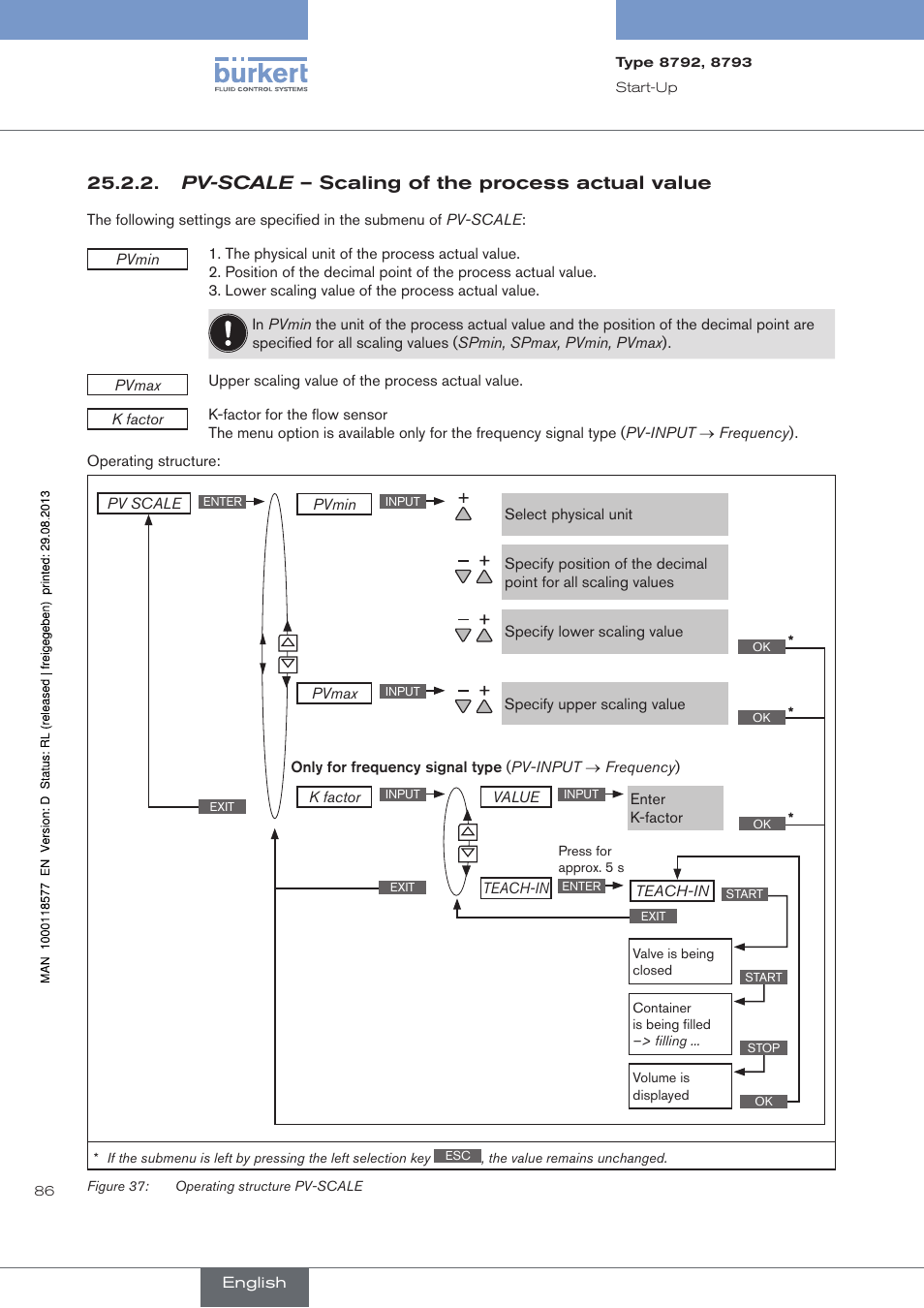 Pv-scale – scaling of the process actual value | Burkert Type 8793 User Manual | Page 86 / 252