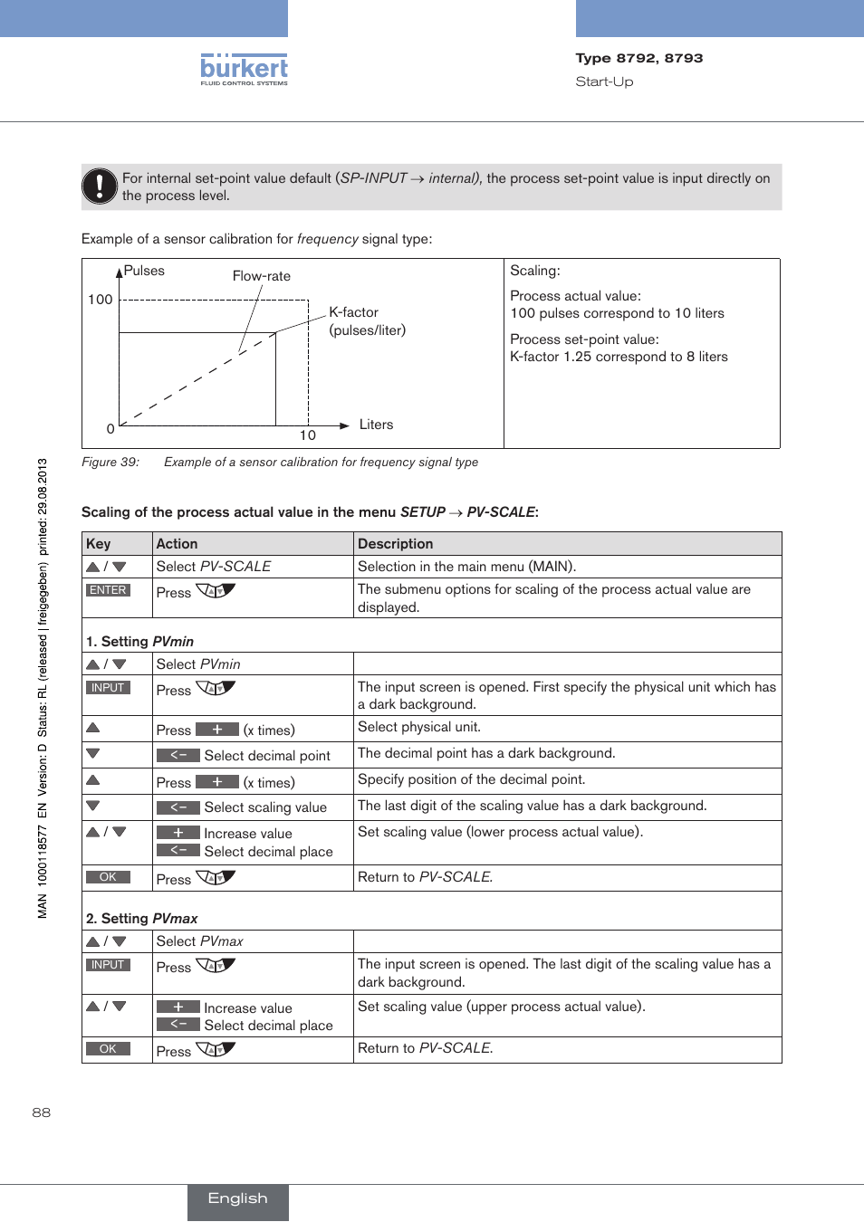 Figure 39 | Burkert Type 8793 User Manual | Page 88 / 252