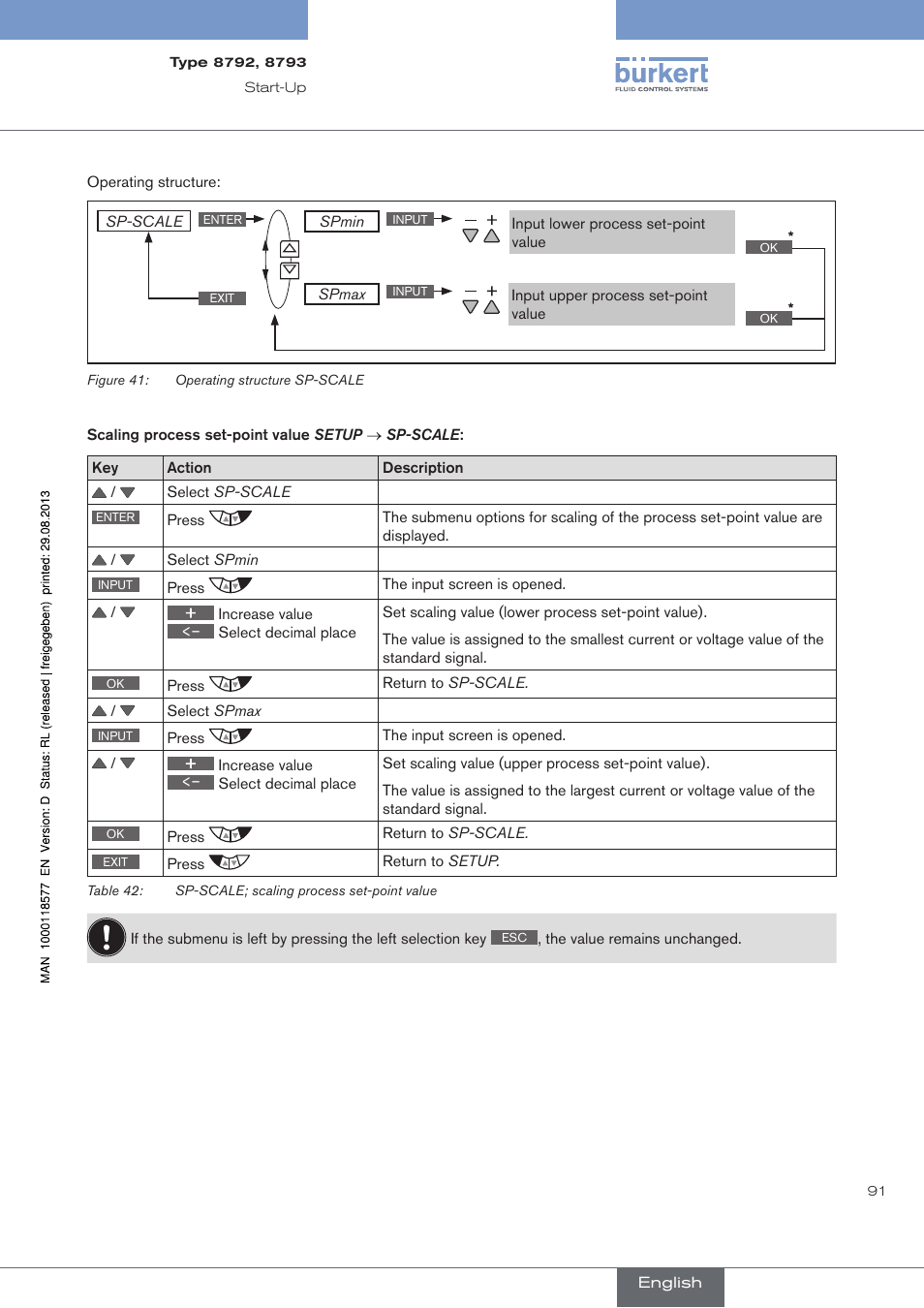 Burkert Type 8793 User Manual | Page 91 / 252