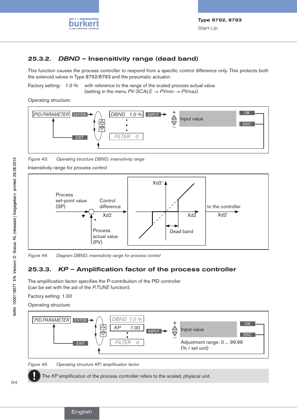 Dbnd – insensitivity range (dead band) | Burkert Type 8793 User Manual | Page 94 / 252