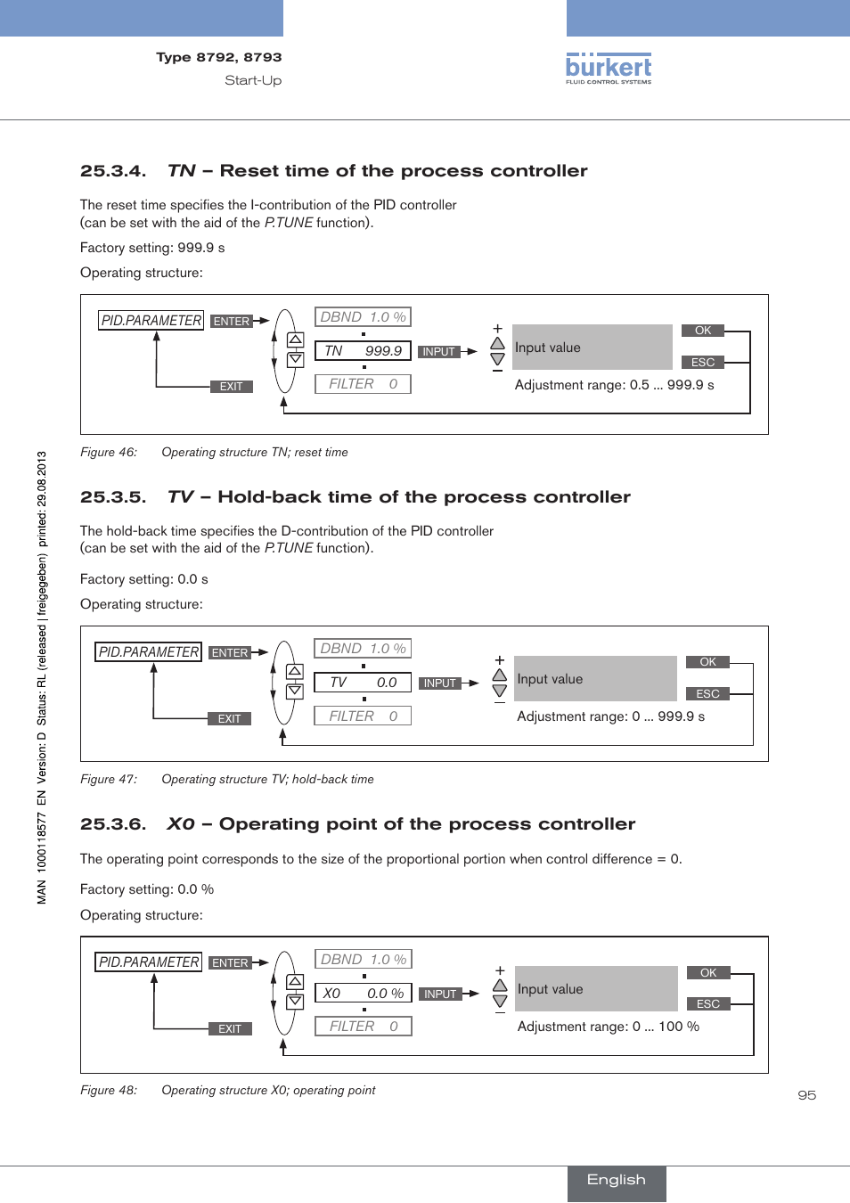 Tn – reset time of the process controller, Tv – hold-back time of the process controller, X0 – operating point of the process controller | Burkert Type 8793 User Manual | Page 95 / 252