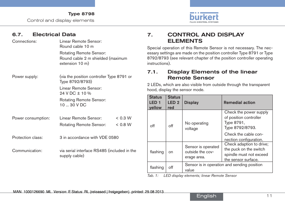 Electrical data, Control and display elements, Display elements of the linear remote sensor | Burkert Type 8798 User Manual | Page 11 / 106