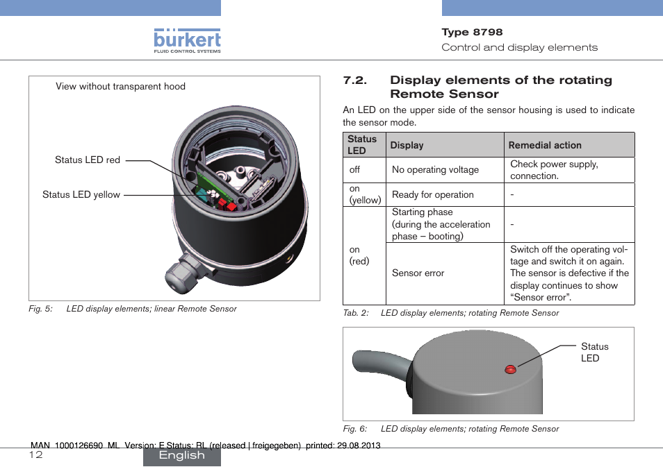 Display elements of the rotating remote sensor | Burkert Type 8798 User Manual | Page 12 / 106