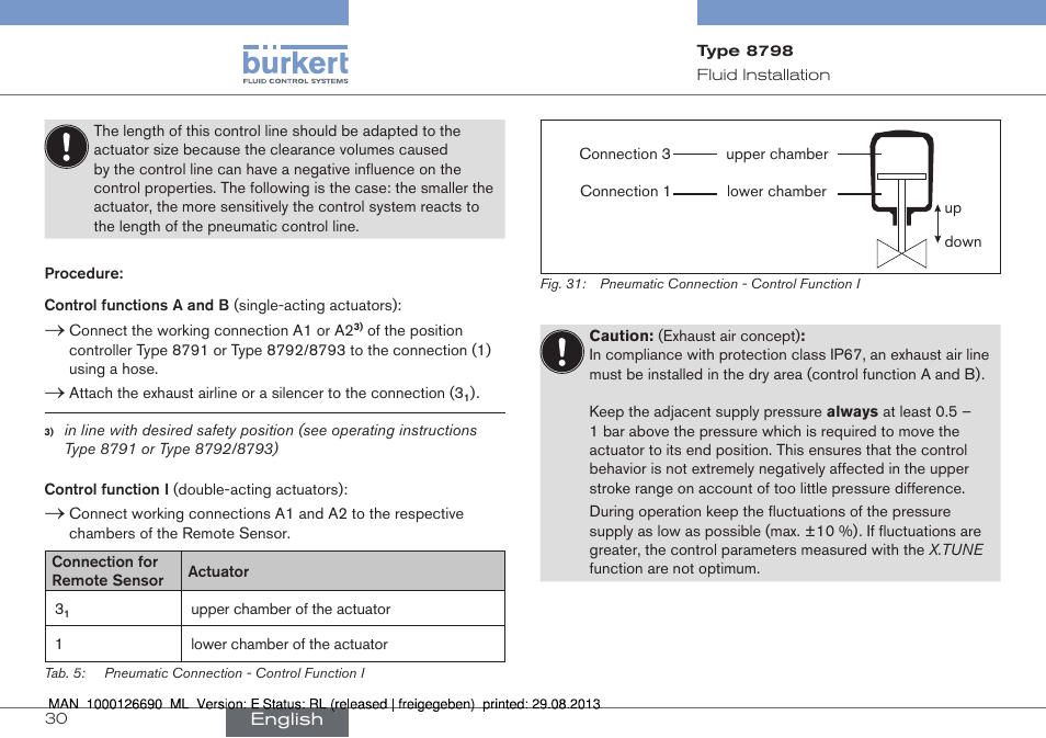 Burkert Type 8798 User Manual | Page 30 / 106