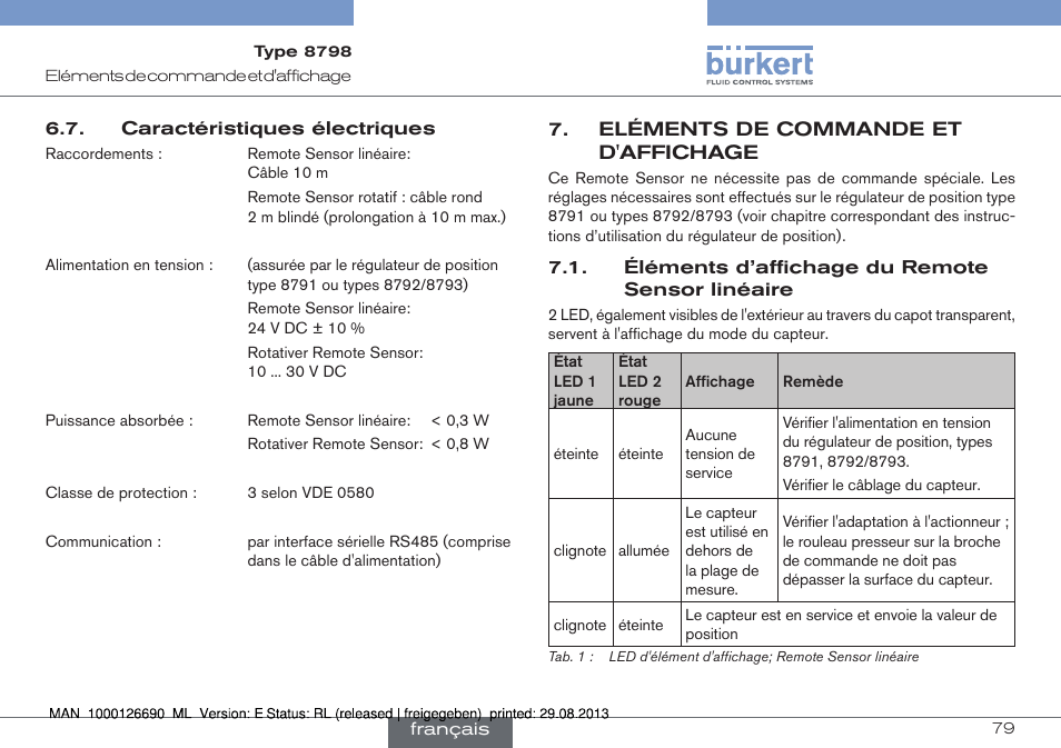 Caractéristiques électriques, Eléments de commande et d'affichage, Éléments d’affichage du remote sensor linéaire | Burkert Type 8798 User Manual | Page 79 / 106
