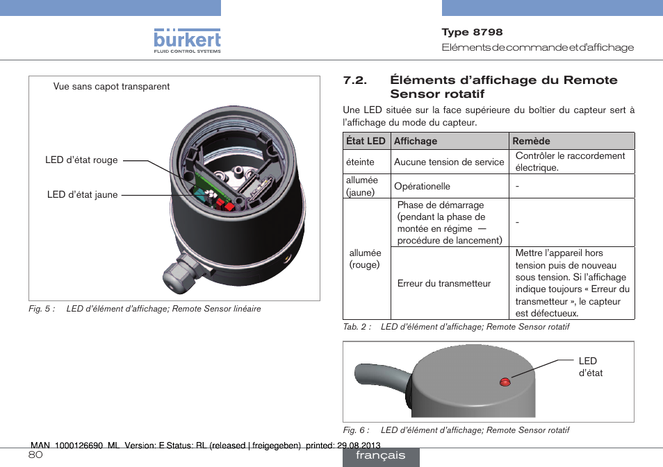 Éléments d’affichage du remote sensor rotatif | Burkert Type 8798 User Manual | Page 80 / 106