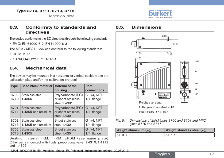 Conformity to standards and directives, Mechanical data, Dimensions | Burkert Type 8715 User Manual | Page 13 / 52