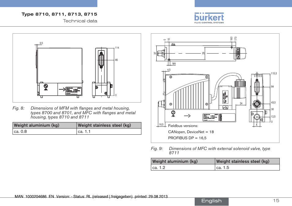 English | Burkert Type 8715 User Manual | Page 15 / 52